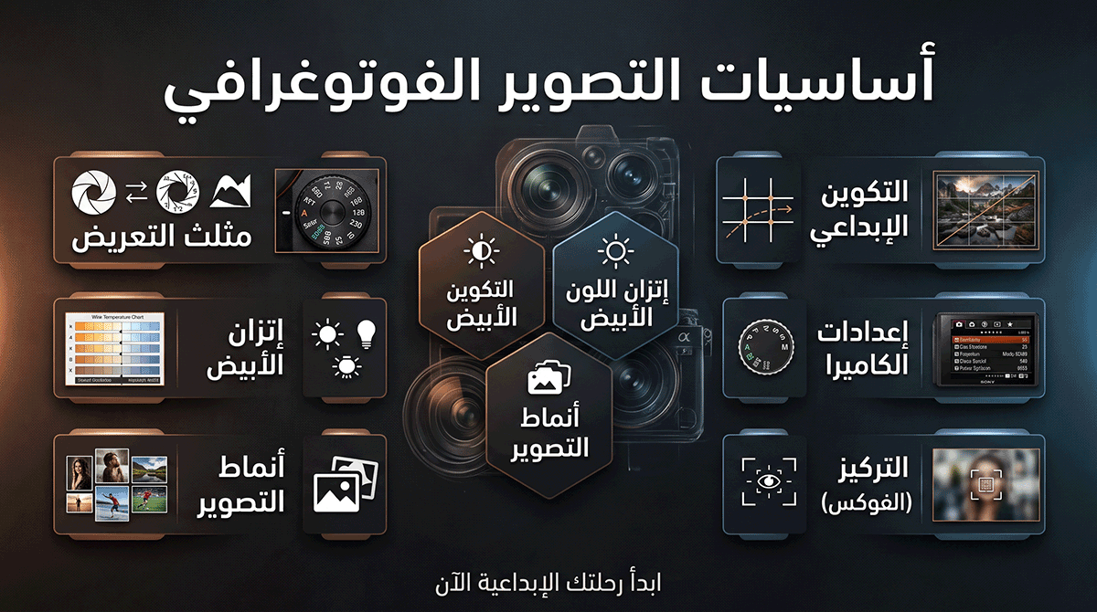 أساسيات التصوير الفوتوغرافي الاحترافي